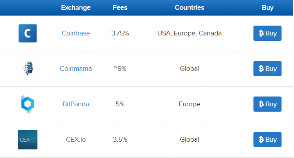 Bitpanda Review: Is it a Safe Exchange or Scam? (2019)