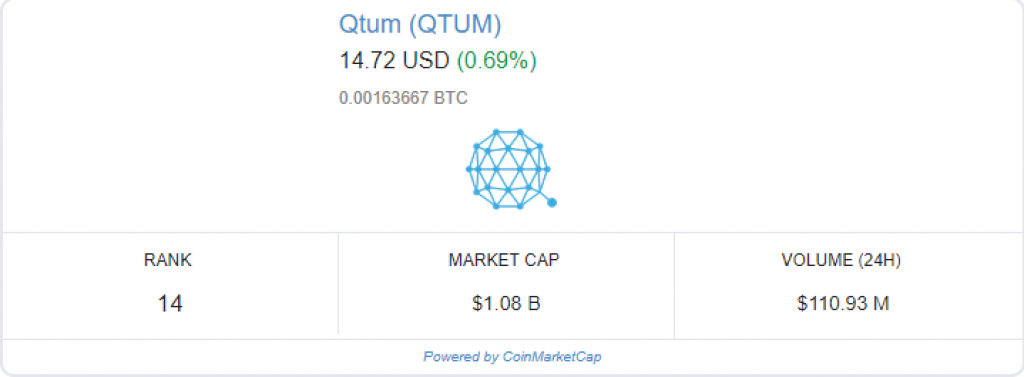 qtum neo ethereum