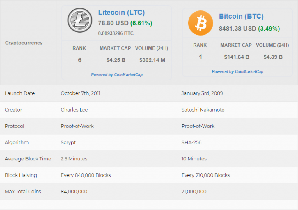Bitcoin-Testnetz Aktuelle Größe