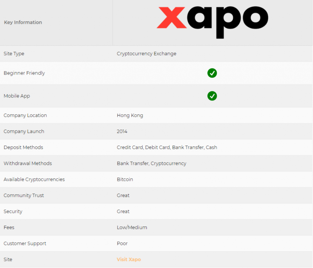 Xapo Testbericht Ist Xapo Ein Legitimer Ort Um Bitcoin Zu Kaufen - 