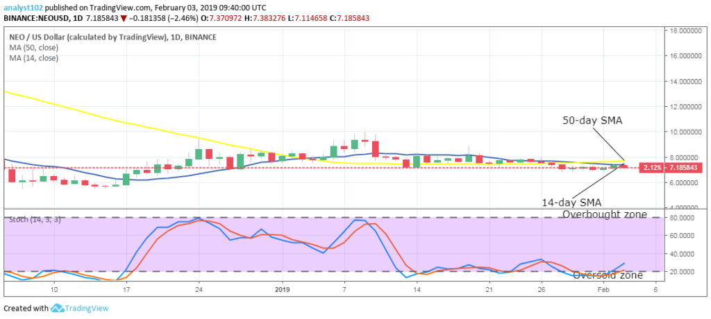 neo chart