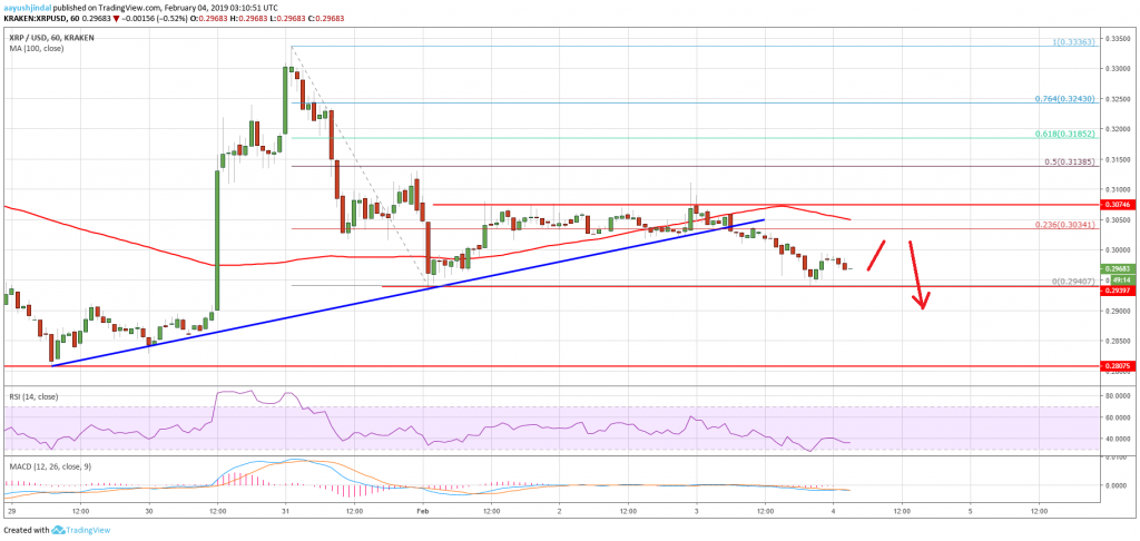XRP Preischart