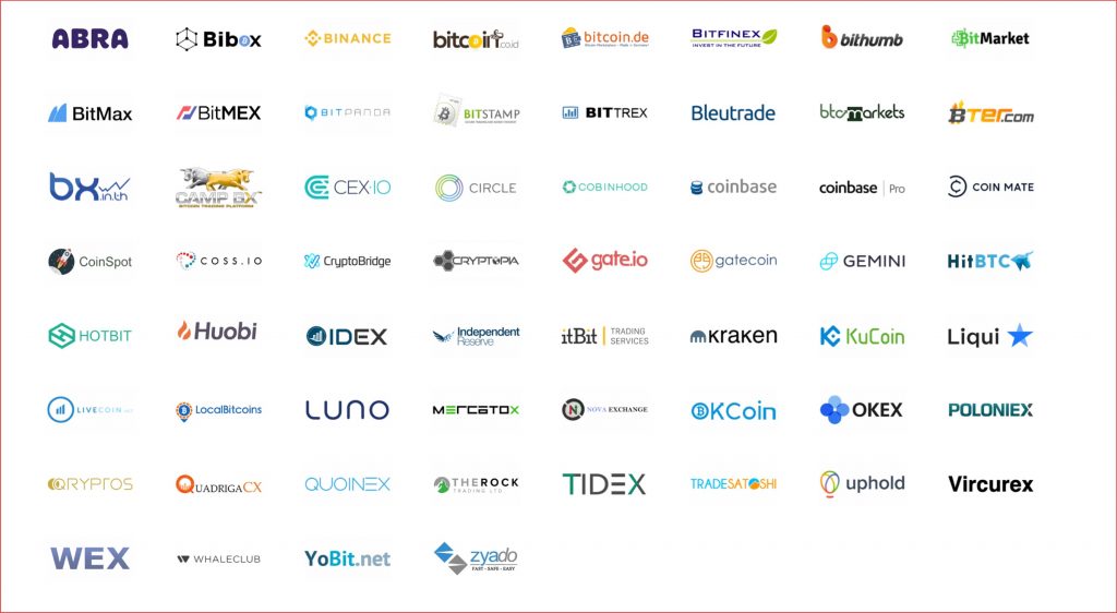 Cointracking-börsen