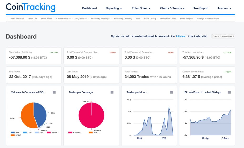 Dashboard-CoinTracking
