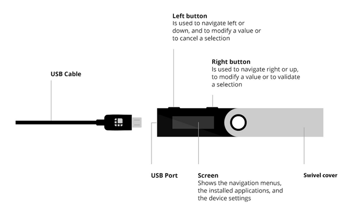 Ledger-Wallet-testbericht 2