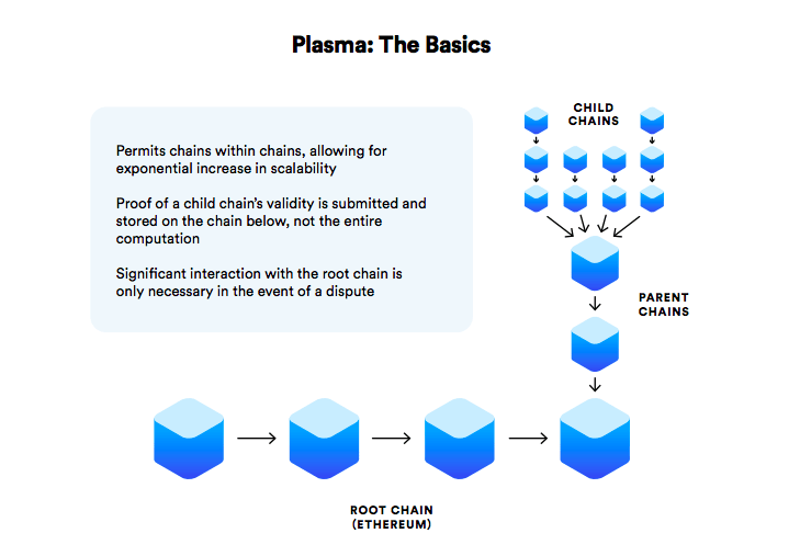 wie funktioniert omisego plasma