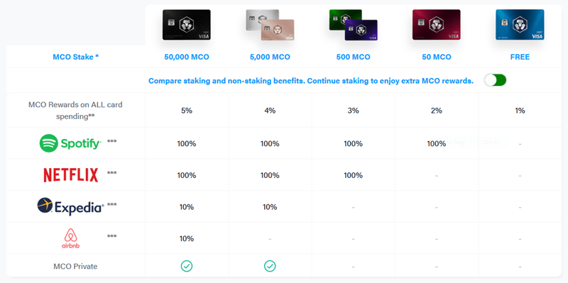 Crypto Anreizen