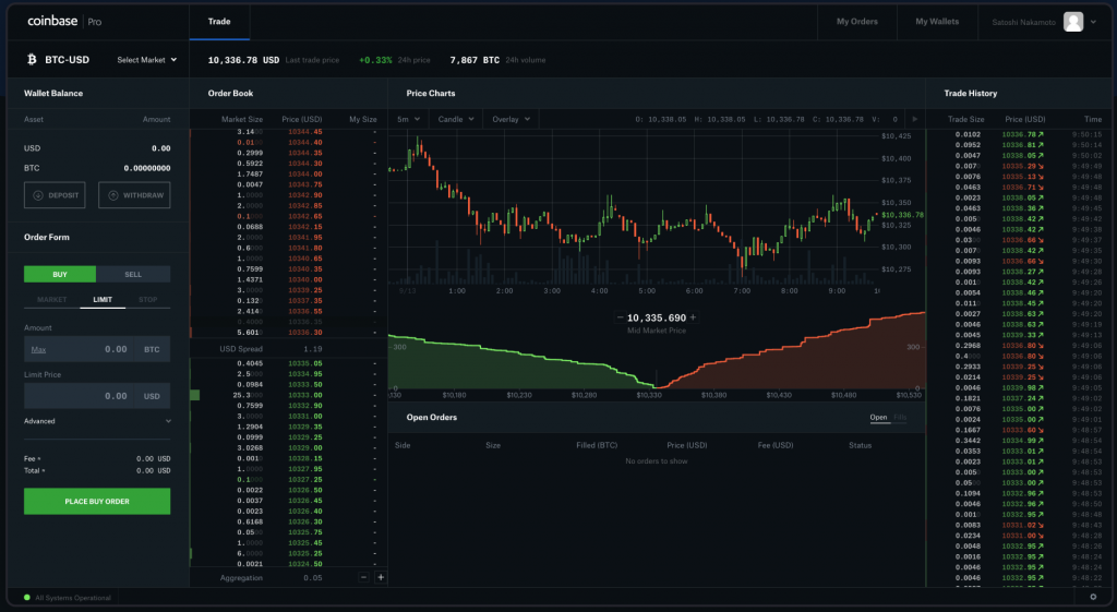 coinbase bildschirm