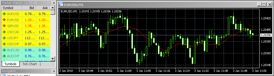 IC-Markets-MetaTrader4-platform