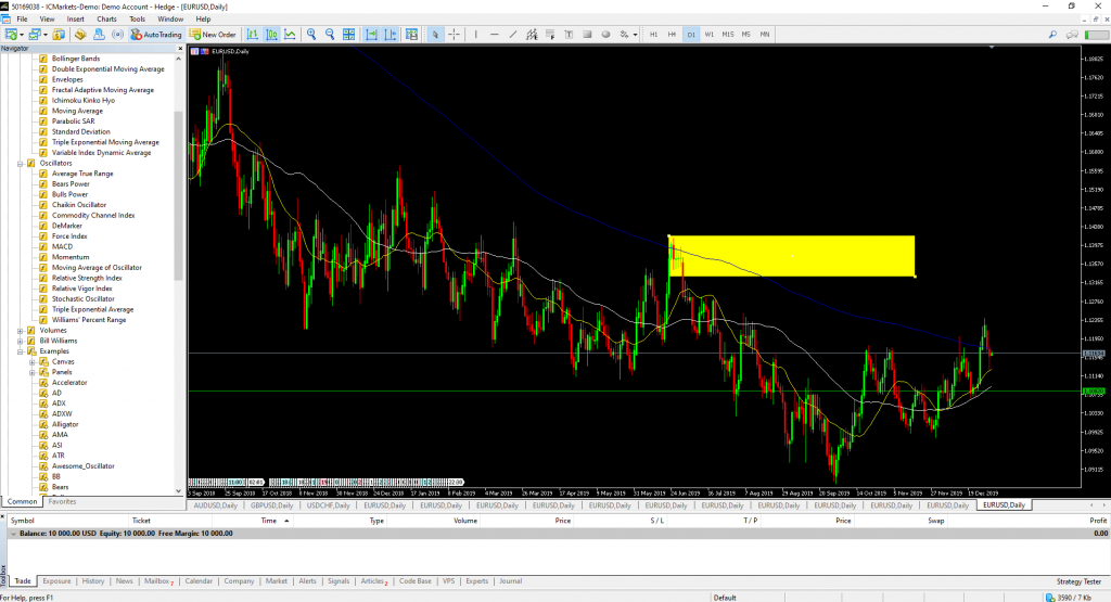 MetaTrader-5-von-IC-Markets