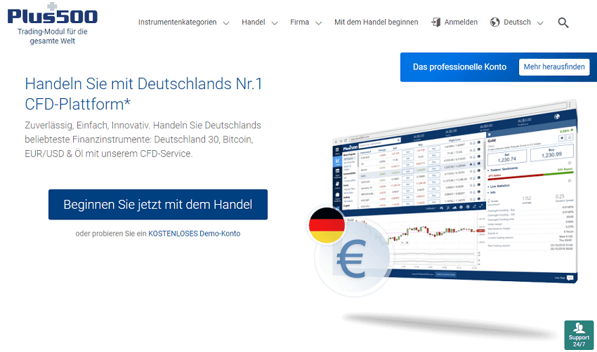 Plus500-Plattform