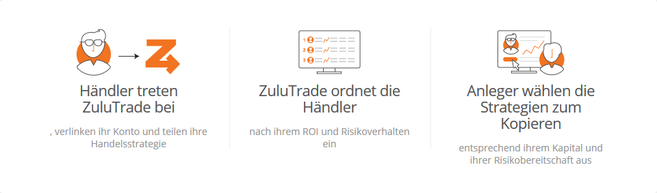 zulutrade