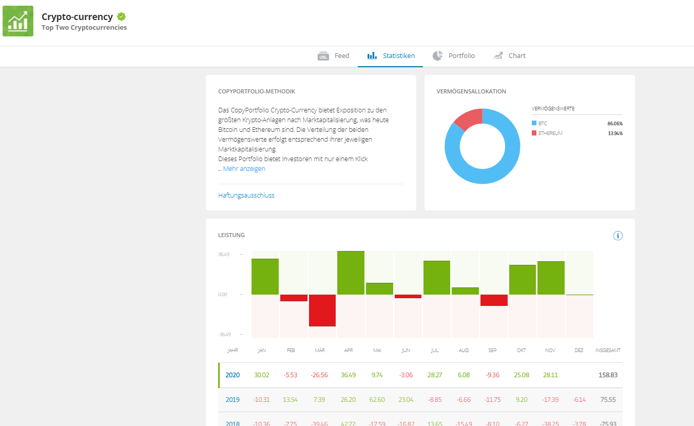 etoro-copytrader