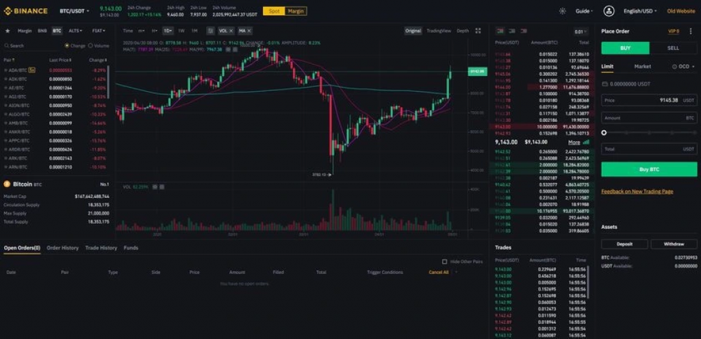 Binance trading