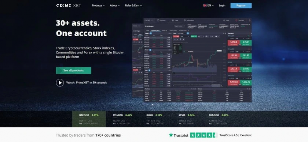 PrimeXBT website