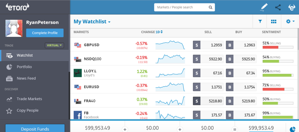 eToro step 1 short ethereum