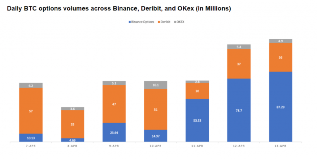 binance Bitcoin options