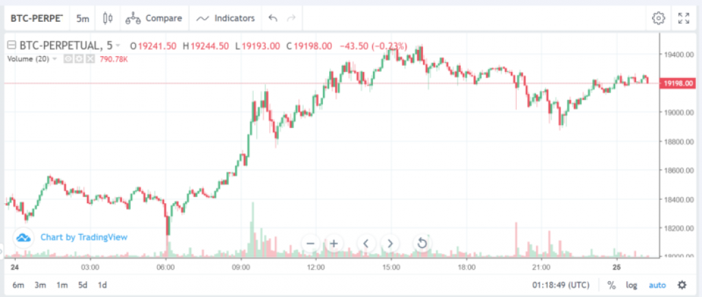 bitcoin options chart
