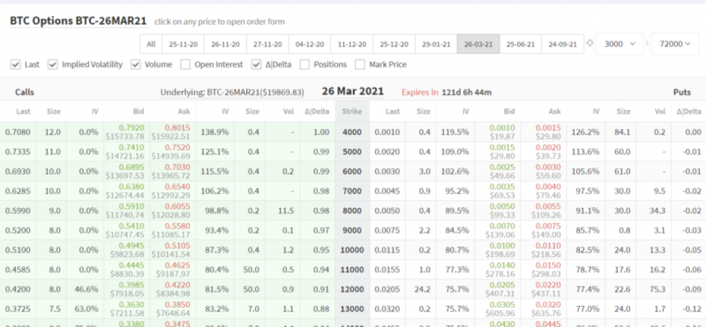 bitcoin options duration of contracts
