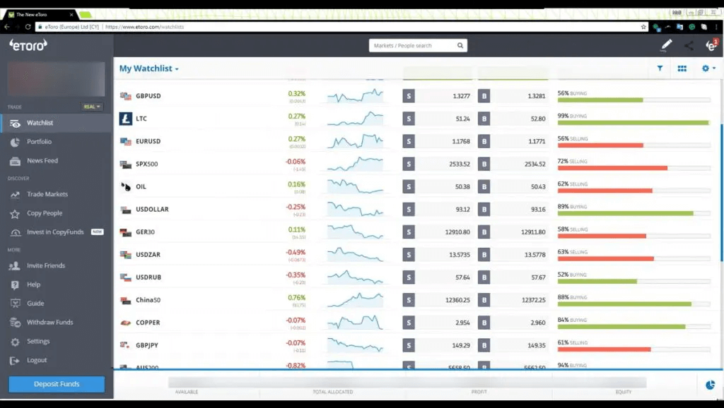 etoro platform