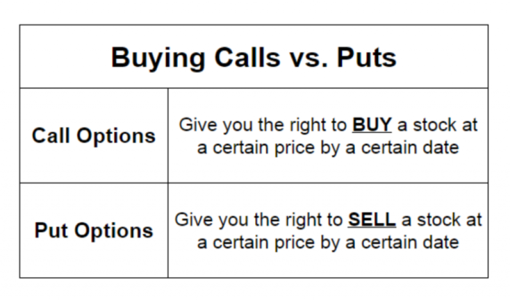 puts vs calls