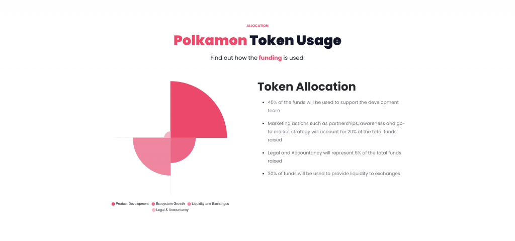 Polkamon Token Allocation