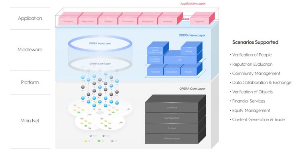 technology Stack